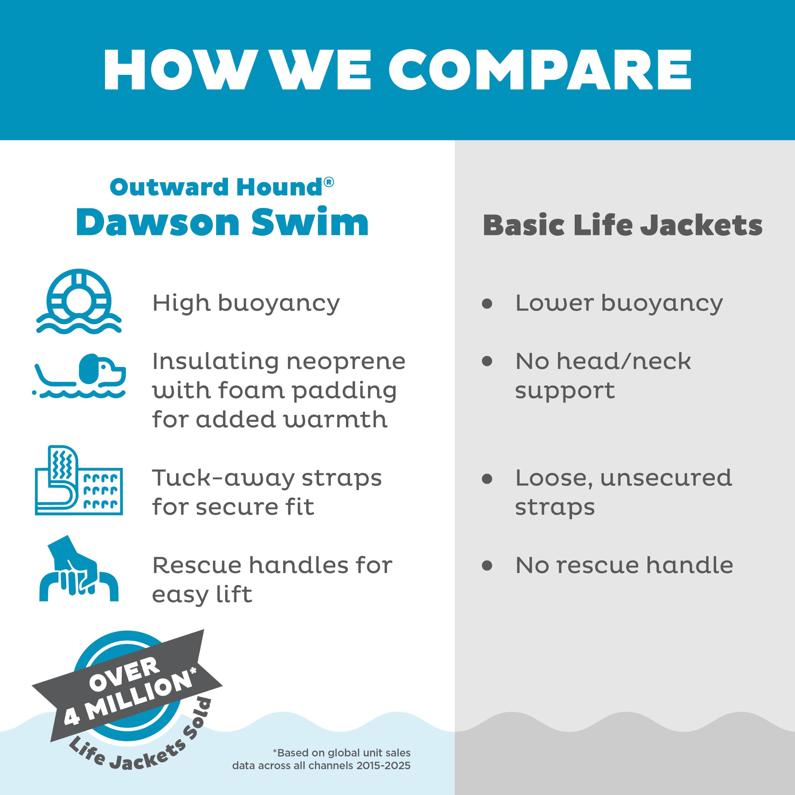 Outward Hound Dawson Swim Red Dog Life Jacket, Small