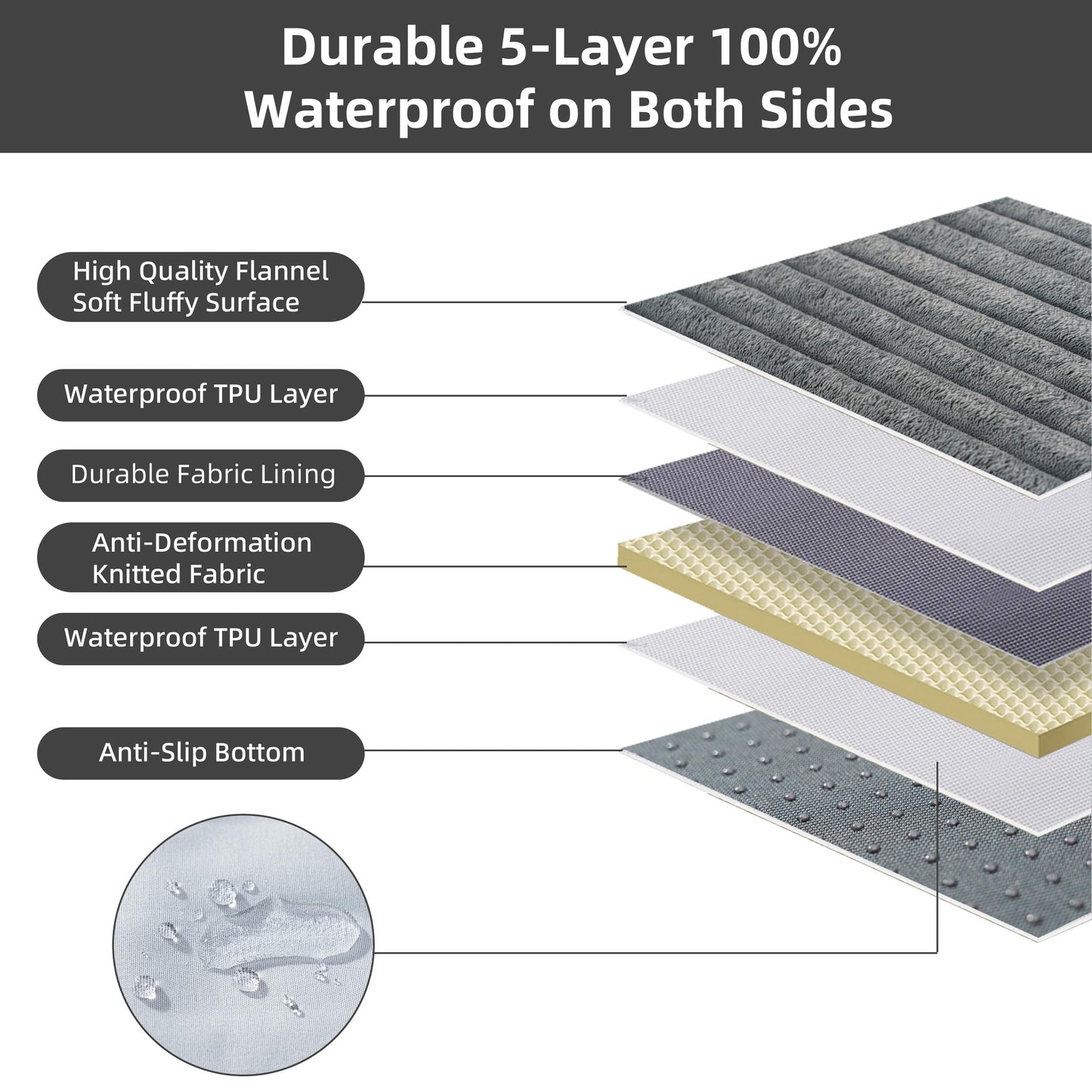 Dog Bed Large Sized Dogs, Orthopedic Flannel Pet Beds with Removable Washable Cover, Waterproof Indestructible Big Dog Bed with Anti-Slip Bottom, Egg Crate Memory Foam Pad, 35.0"x22.0"x3.0", Grey