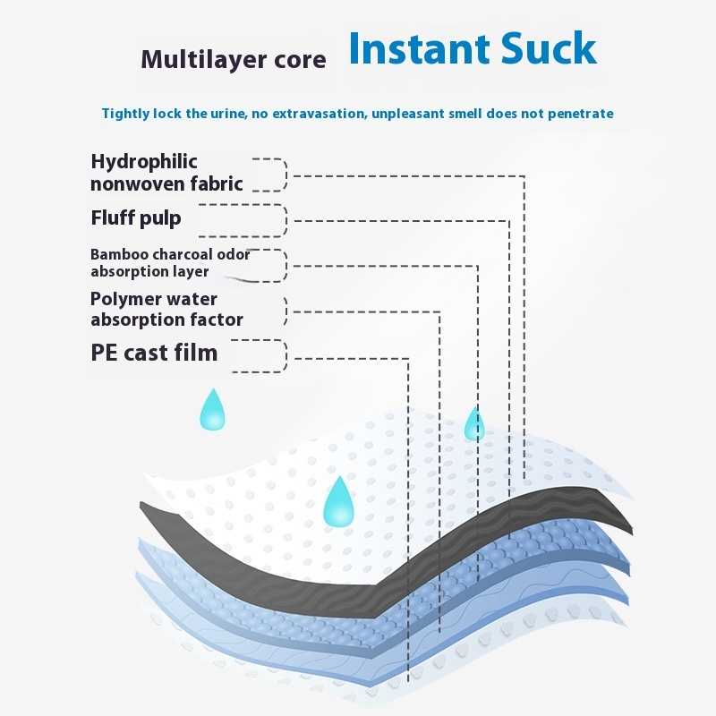 Deodorizing Pet Urinal Pads