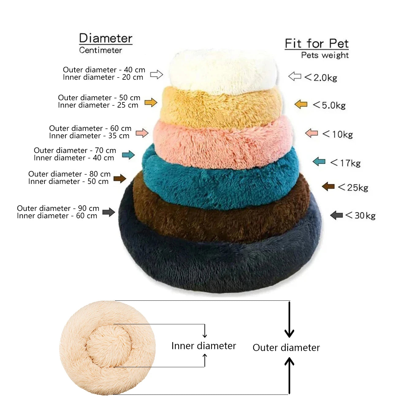 Round Plush Dog & Cat Bed | Non-Slip | Machine Washable | 6 Sizes